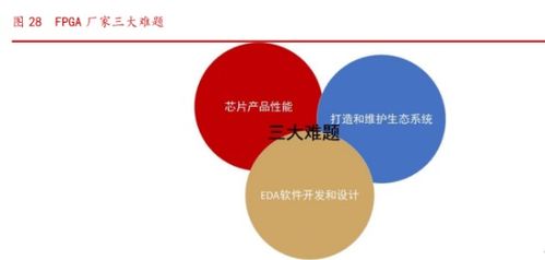 紫光國(guó)微 以特種集成電路與安全芯片為雙翼，軟件驅(qū)動(dòng)引領(lǐng)公司步入發(fā)展新階段