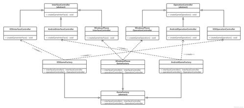 Java抽象工廠設(shè)計(jì)模式實(shí)戰(zhàn) 從理論到練手 – 軟件設(shè)計(jì)與開(kāi)發(fā)