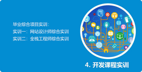 WEB全棧開(kāi)發(fā)與運(yùn)營(yíng)工程師 軟件設(shè)計(jì)與開(kāi)發(fā)的全面演進(jìn)