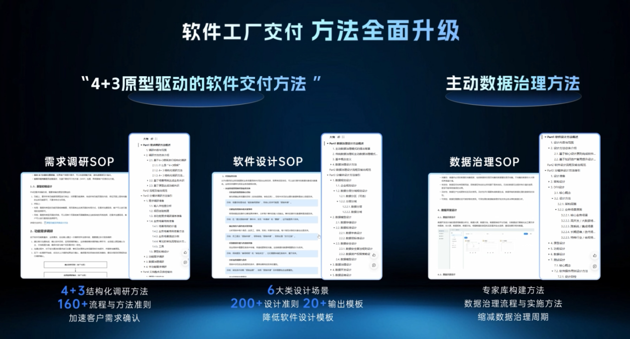 數睿數據smardaten入選全國信標委《軟件工廠工具及基礎設施圖譜》